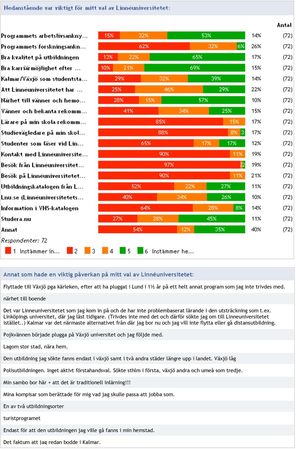 (Trivdes inte med det och därför sökte jag om till Linneuniversitetet istället..) Kalmar var det närmaste alternativet från där jag bor nu och jag vill inte flytta eller gå distansutbildning.