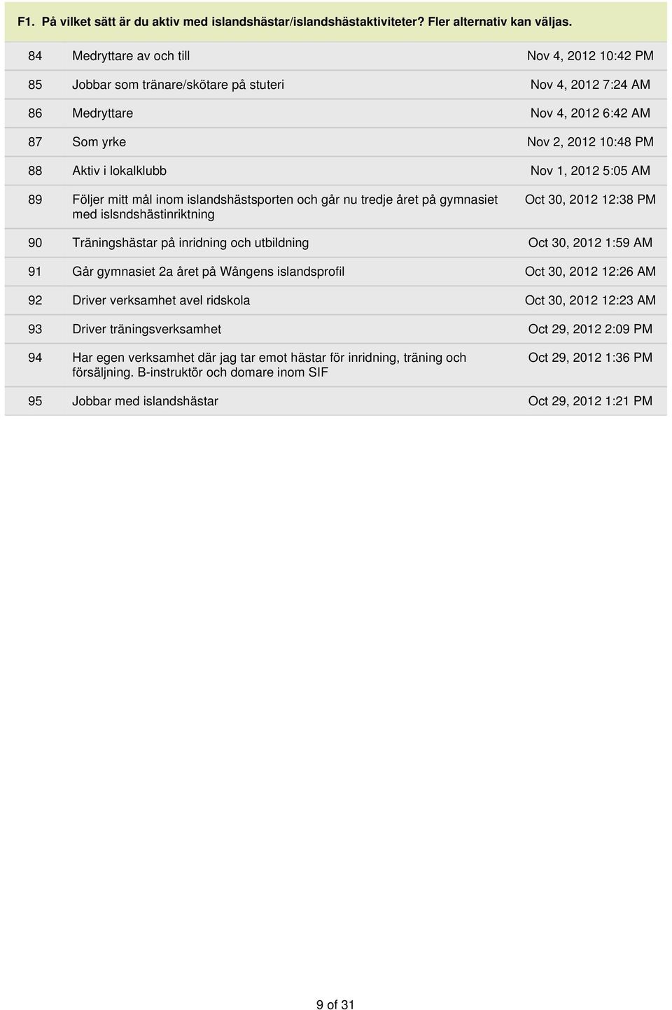 Nov 1, 2012 5:05 AM 89 Följer mitt mål inom islandshästsporten och går nu tredje året på gymnasiet med islsndshästinriktning Oct 30, 2012 12:38 PM 90 Träningshästar på inridning och utbildning Oct