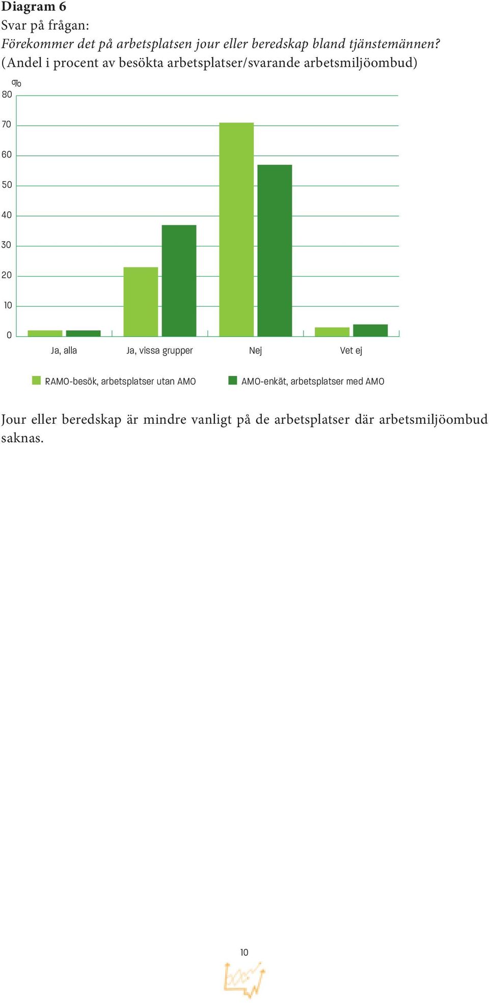 8 7 6 5 Ja, alla Ja, vissa grupper Jour eller