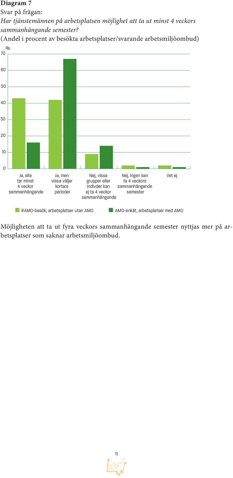 grupper eller ta 4 veckors indivder kan sammanhängande ej ta 4 veckor semester sammanhängande Möjligheten