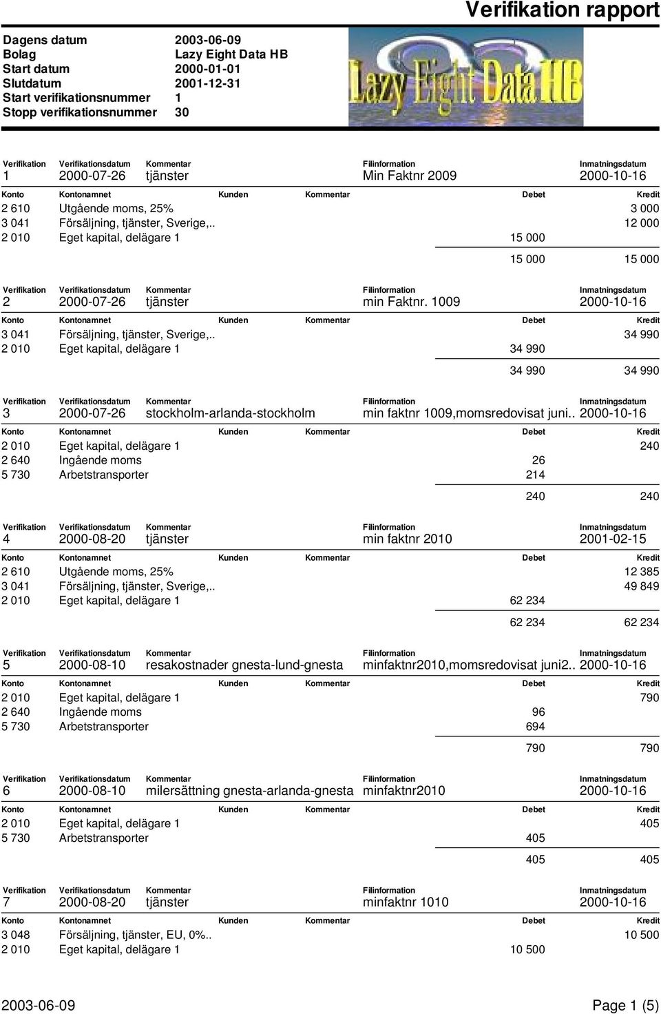 1009 Konto Kontonamnet Kunden Debet Kredit 3 041 Försäljning,, Sverige,.. 34 990 2 010 Eget kapital, delägare 1 34 990 34 990 34 990 3 stockholm-arlanda-stockholm min faktnr 1009,momsredovisat juni.