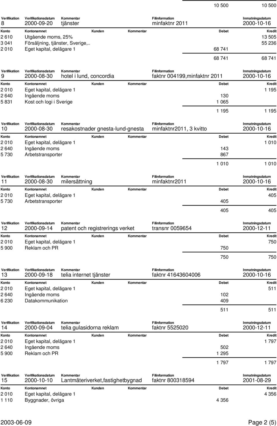 Ingående moms 130 5 831 Kost och logi i Sverige 1 065 1 195 1 195 10 resakostnader gnesta-lund-gnesta minfaktnr2011, 3 kvitto Konto Kontonamnet Kunden Debet Kredit 2 010 Eget kapital, delägare 1 1