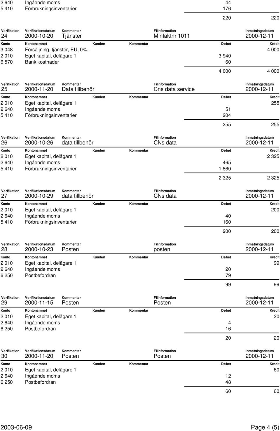 2 640 Ingående moms 51 5 410 Förbrukningsinventarier 204 255 255 26 2000-10-26 data tillbehör CNs data Konto Kontonamnet Kunden Debet Kredit 2 010 Eget kapital, delägare 1 2 325 2 640 Ingående moms