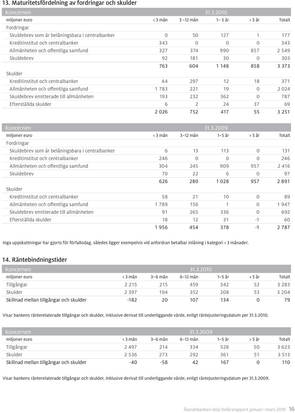 Allmänheten och offentliga samfund 1 783 