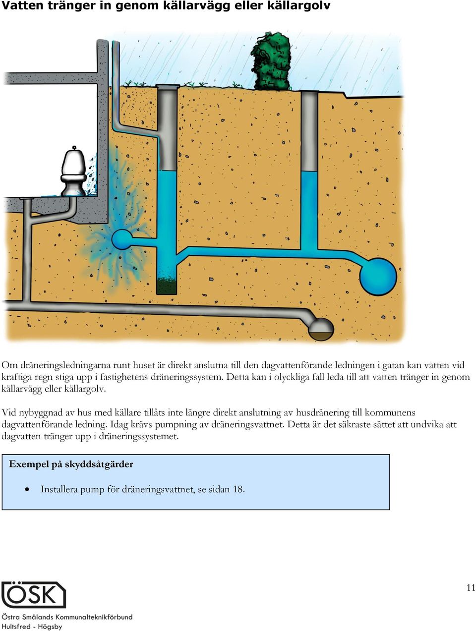 Vid nybyggnad av hus med källare tillåts inte längre direkt anslutning av husdränering till kommunens dagvattenförande ledning.