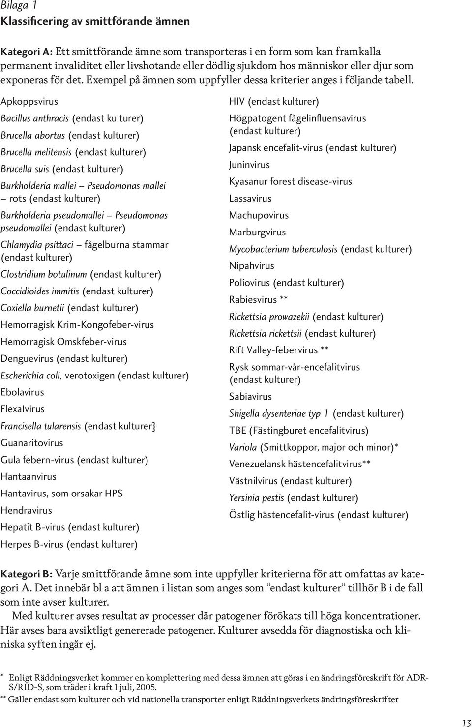 Apkoppsvirus Bacillus anthracis (endast kulturer) Brucella abortus (endast kulturer) Brucella melitensis (endast kulturer) Brucella suis (endast kulturer) Burkholderia mallei Pseudomonas mallei rots