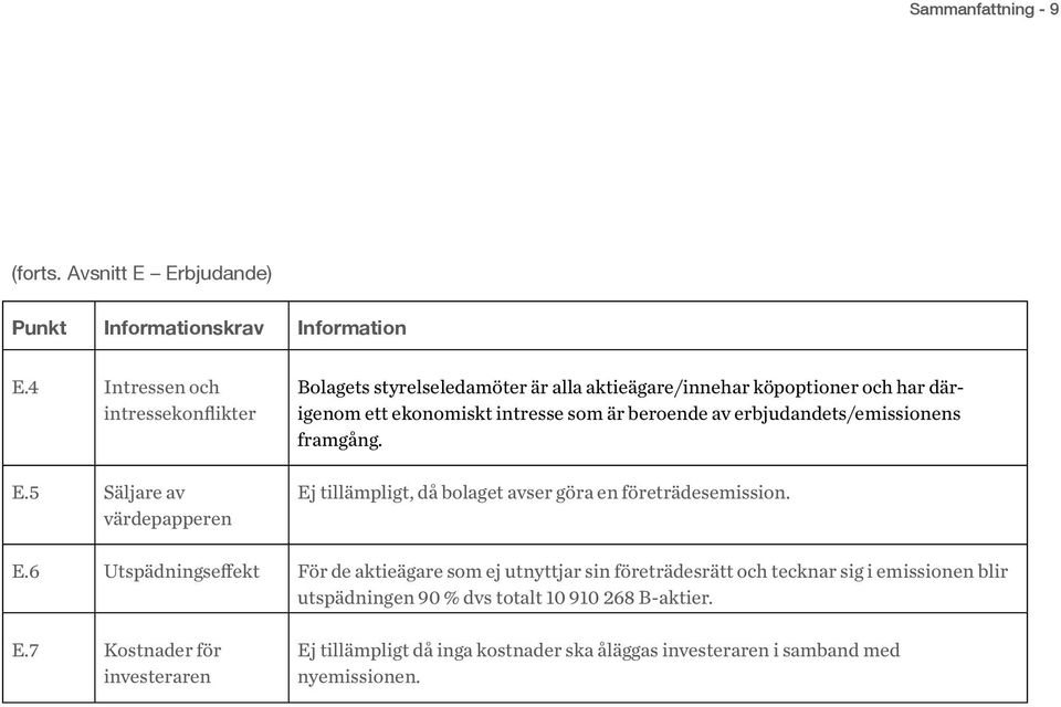 erbjudandets/emissionens framgång. Ej