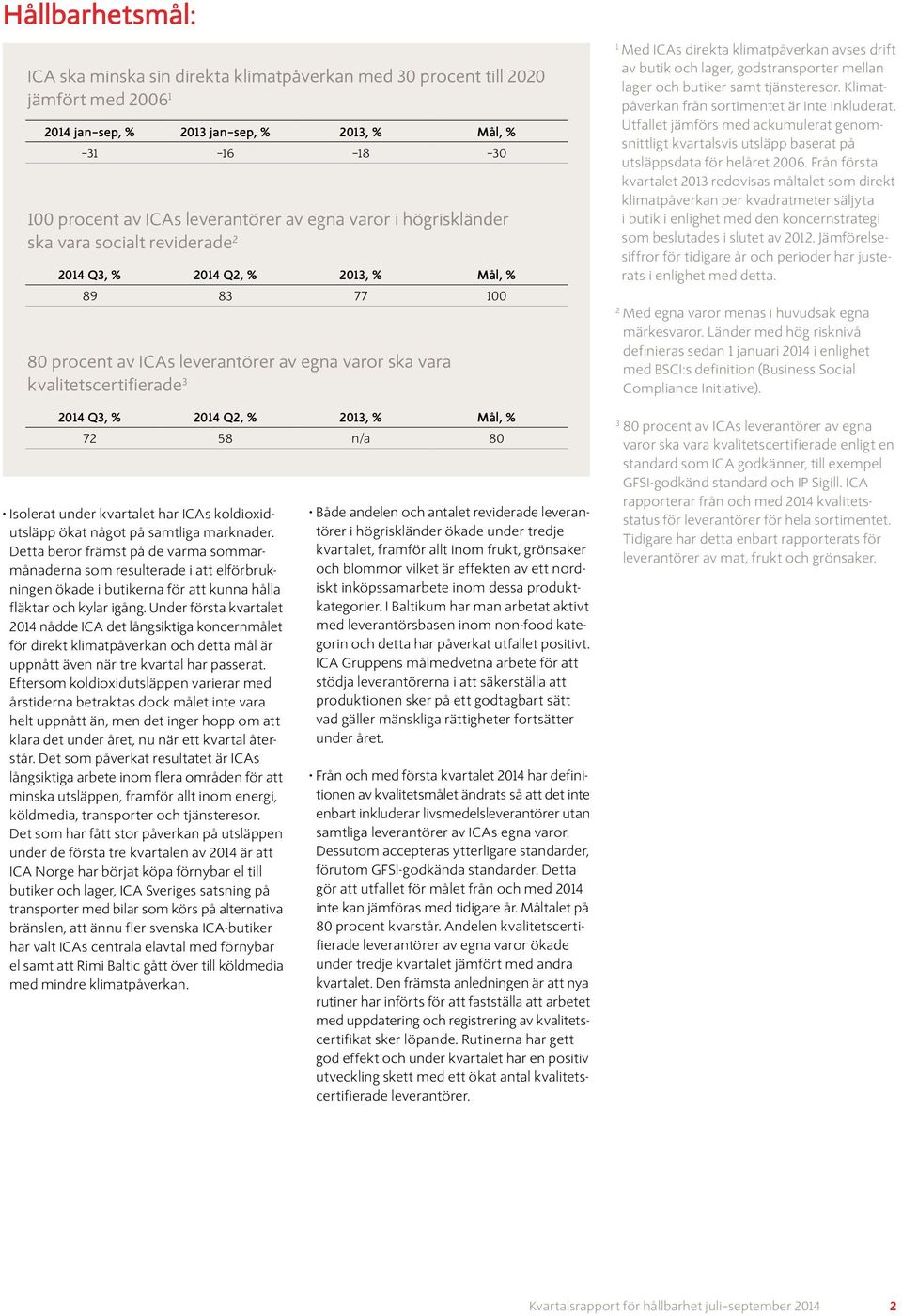 2014 Q2, % 2013, % Mål, % 72 58 n/a 80 Isolerat under kvartalet har ICAs koldioxidutsläpp ökat något på samtliga marknader.