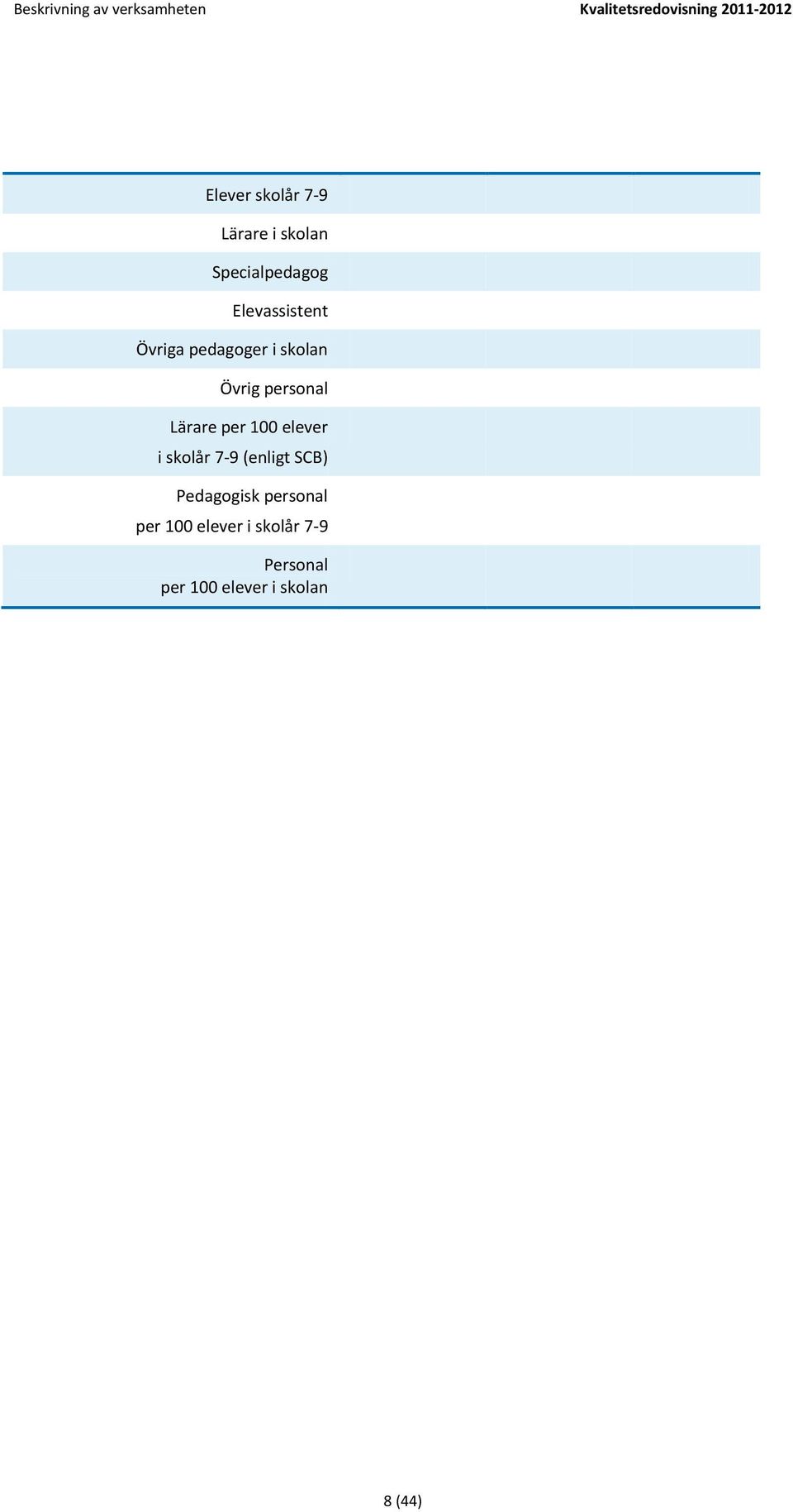 personal Lärare per 100 elever i skolår 7-9 (enligt SCB)