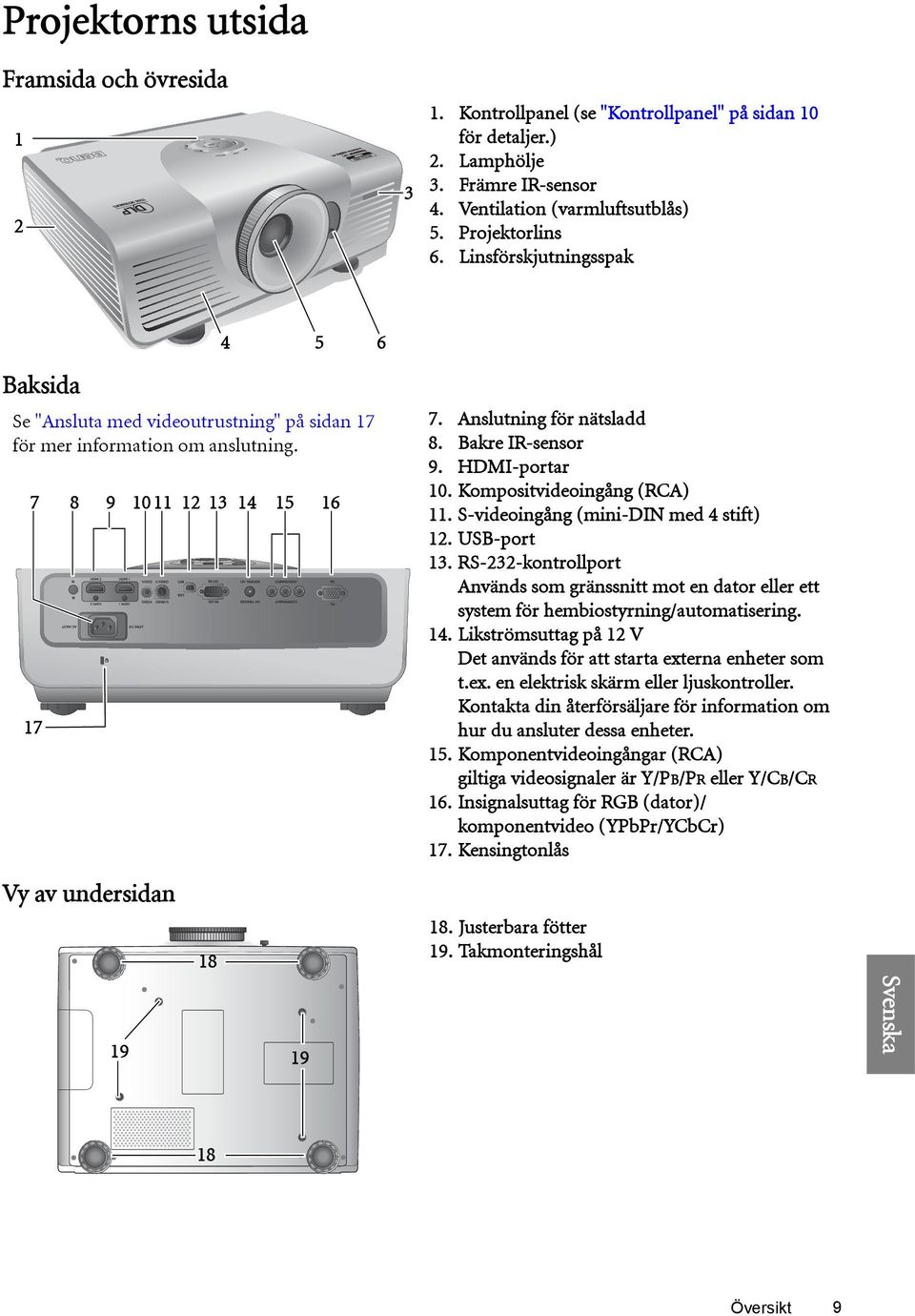 Bakre IR-sensor 9. HDMI-portar 10. Kompositvideoingång (RCA) 11. S-videoingång (mini-din med 4 stift) 12. USB-port 13.