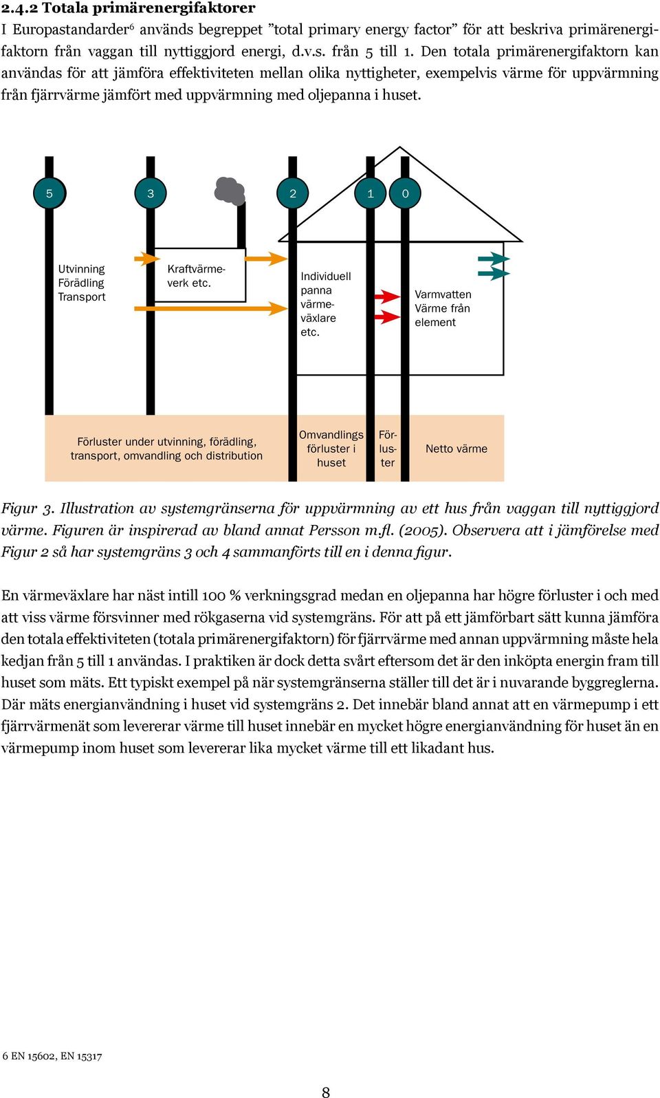 5 3 2 1 0 Utvinning Förädling Transport Kraftvärmeverk etc. Individuell panna värmeväxlare etc.