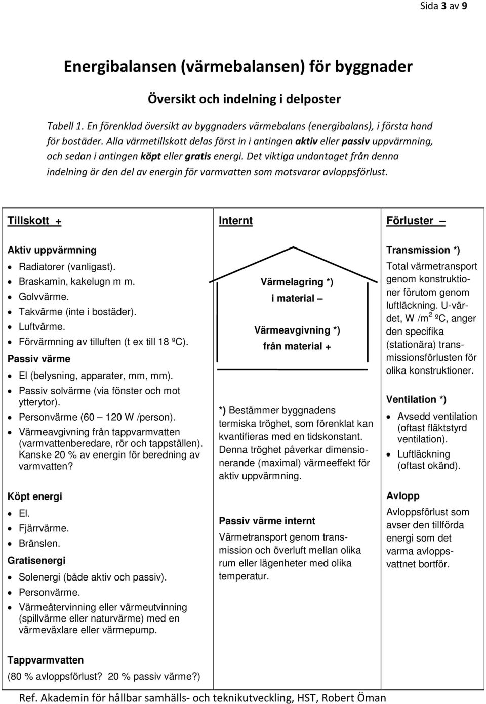 Det viktiga undantaget från denna indelning är den del av energin för varmvatten som motsvarar avloppsförlust. Tillskott + Internt Förluster Aktiv uppvärmning Radiatorer (vanligast).