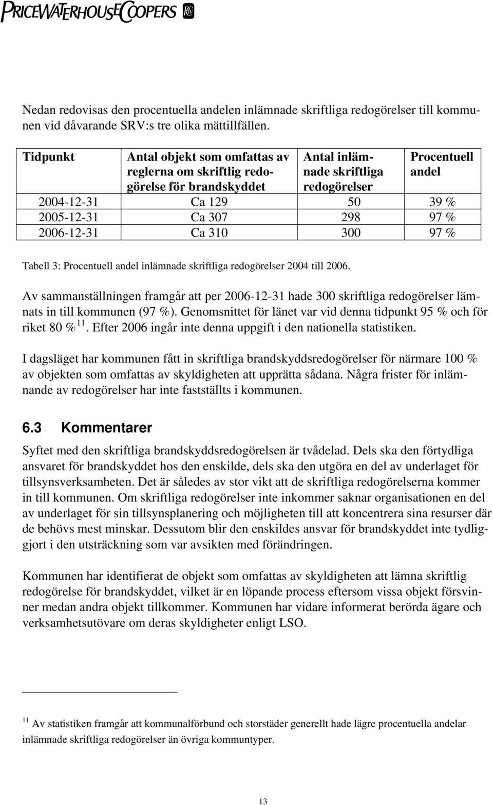 2006-12-31 Ca 310 300 97 % Tabell 3: Procentuell andel inlämnade skriftliga redogörelser 2004 till 2006.