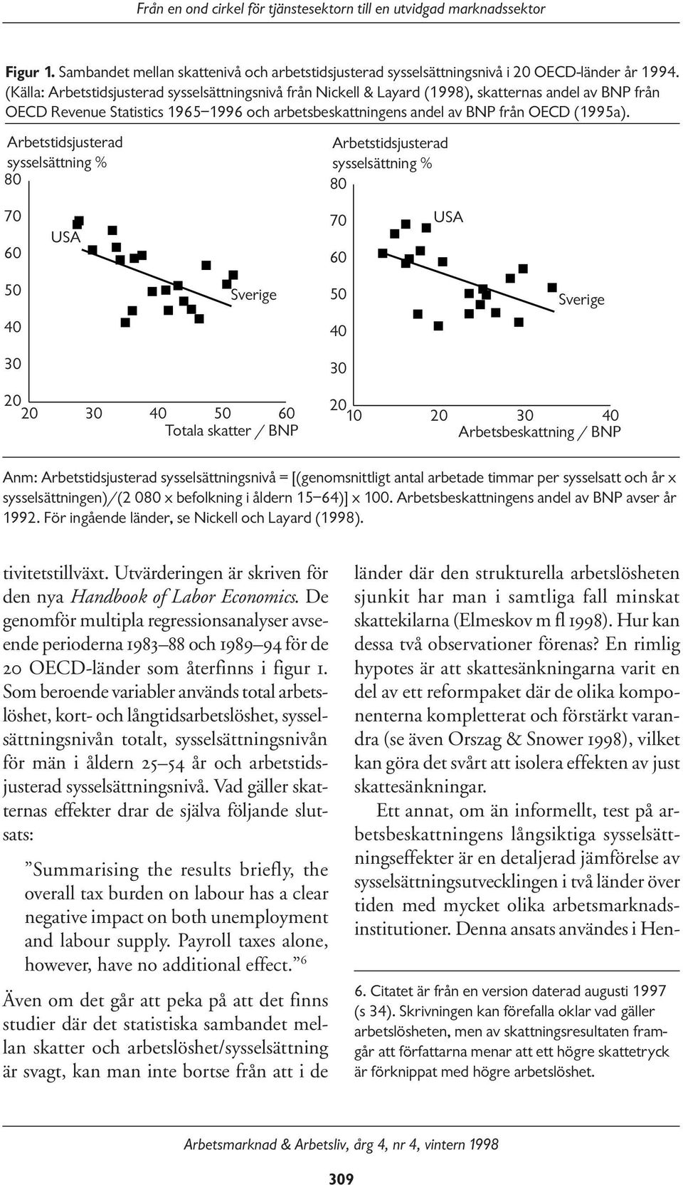 Arbetstidsjusterad sysselsättning % 80 Arbetstidsjusterad sysselsättning % 80 70 60 USA 70 60 USA 50 Sverige 50 Sverige 40 40 30 30 20 20 30 40 50 60 Totala skatter / BNP 20 10 20 30 40