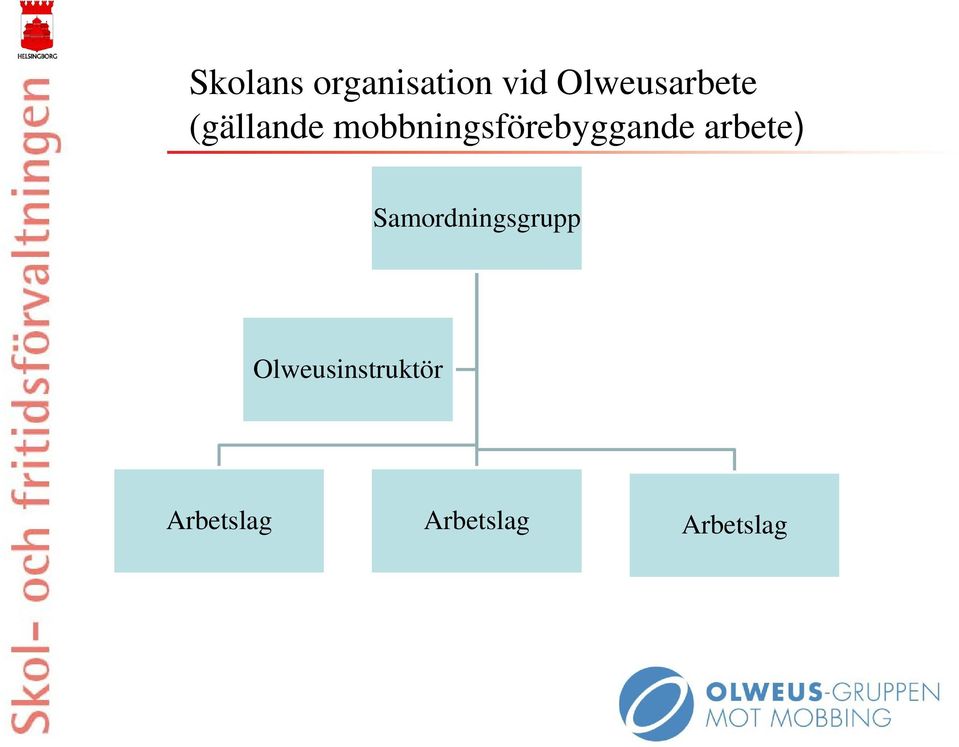 mobbningsförebyggande arbete)