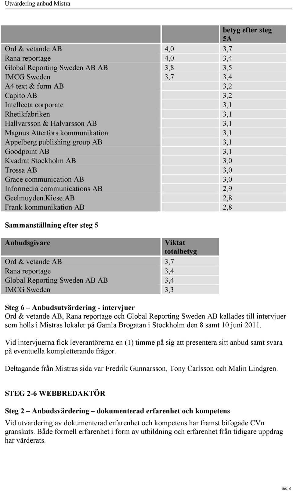 Geelmuyden.Kiese.