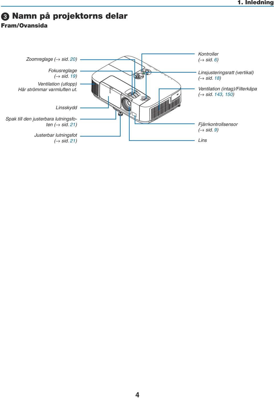 6) Linsjusteringsratt (vertikal) ( sid. 18) Ventilation (intag)/filterkåpa ( sid.