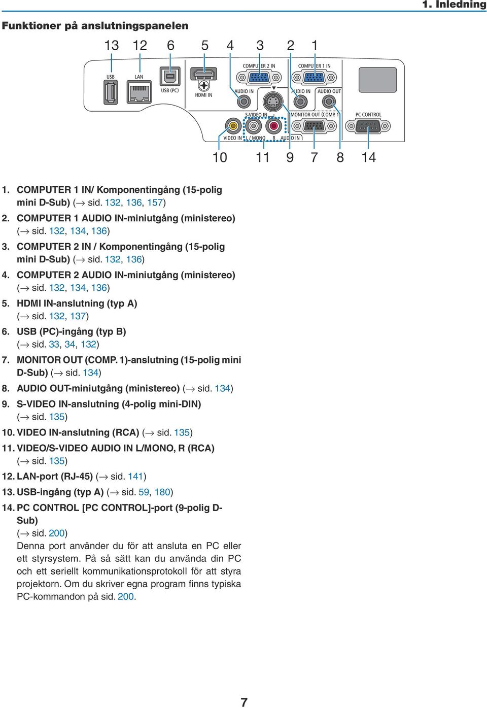 132, 134, 136) 5. HDMI IN-anslutning (typ A) ( sid. 132, 137) 6. USB (PC)-ingång (typ B) ( sid. 33, 34, 132) 7. MONITOR OUT (COMP. 1)-anslutning (15-polig mini D-Sub) ( sid. 134) 8.