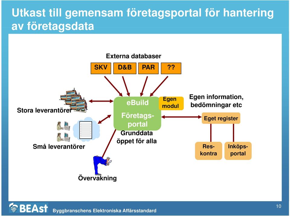 ? Stora leverantörer Små leverantörer Egen modul Egen information,