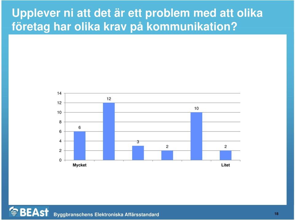 krav på kommunikation?