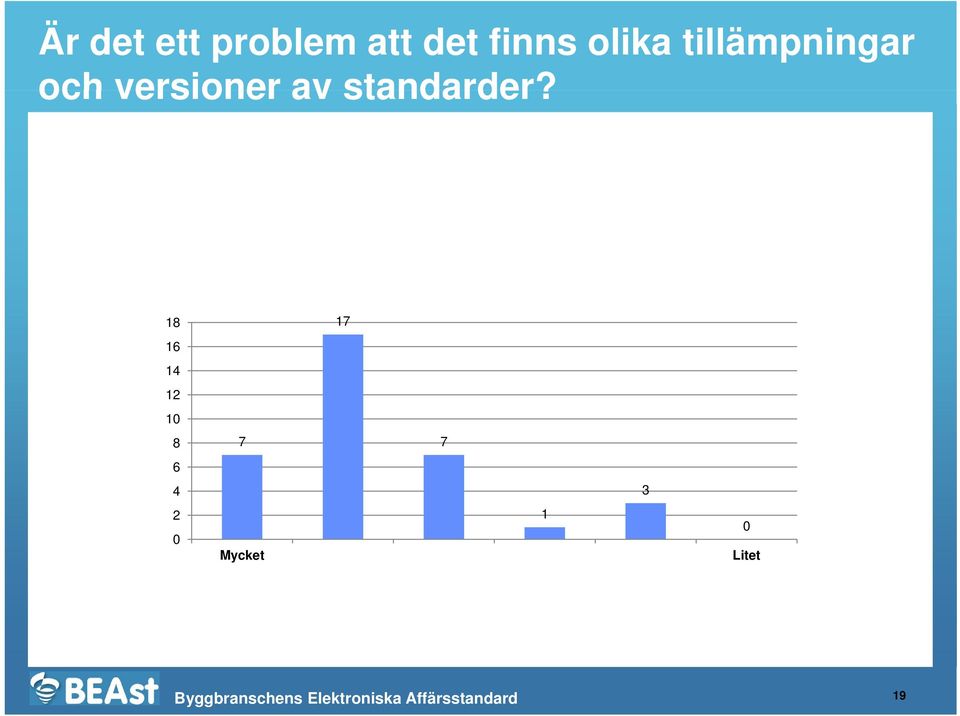 av standarder?