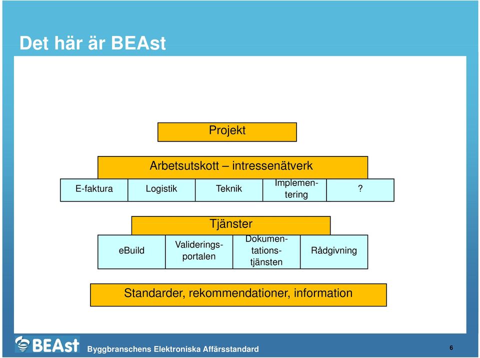 ebuild Tjänster Implementering Valideringsportalen