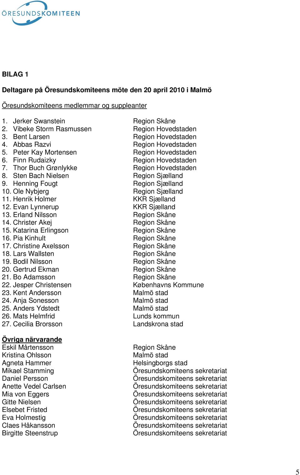 Sten Bach Nielsen Region Sjælland 9. Henning Fougt Region Sjælland 10. Ole Nybjerg Region Sjælland 11. Henrik Holmer KKR Sjælland 12. Evan Lynnerup KKR Sjælland 13. Erland Nilsson Region Skåne 14.
