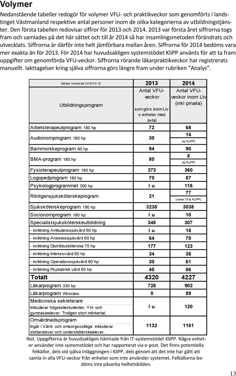 Siffrorna är därför inte helt jämförbara mellan åren. Siffrorna för 2014 bedöms vara mer exakta än för 2013.