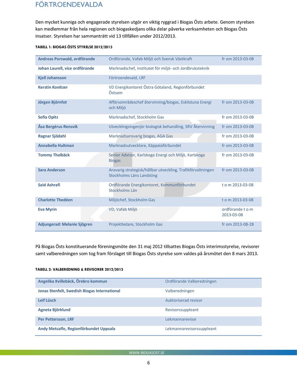 TABELL 1: BIOGAS ÖSTS STYRELSE 2012/2013 Andreas Porswald, ordförande Ordförande, Vafab Miljö och Svensk Växtkraft fr om 2013-03-08 Johan Laurell, vice ordförande Kjell Johansson Kerstin Konitzer