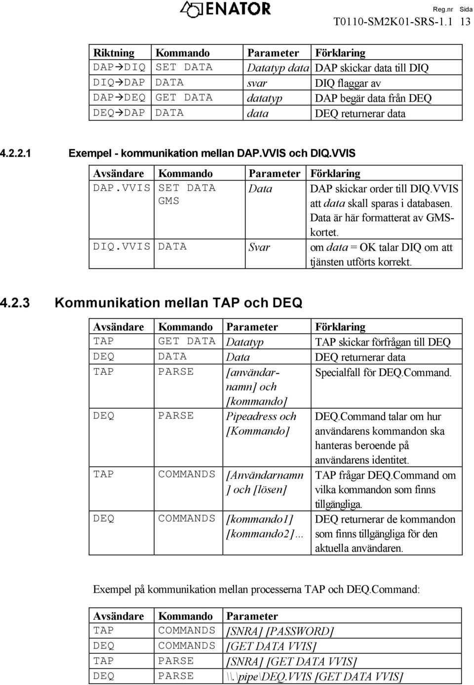 VVIS att data skall sparas i databasen. Data är här formatterat av GMSkortet. DIQ.VVIS DATA Svar om data = OK talar DIQ om att tjänsten utförts korrekt. 4.2.