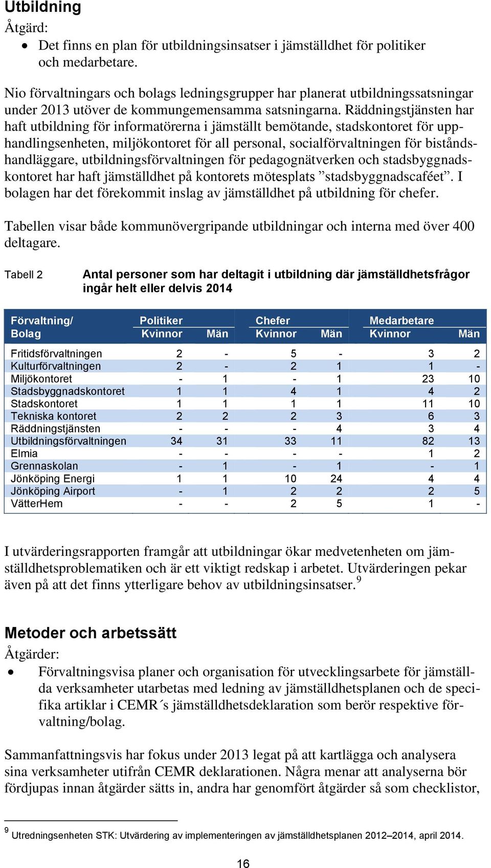 Räddningstjänsten har haft utbildning för informatörerna i jämställt bemötande, stadskontoret för upphandlingsenheten, miljökontoret för all personal, socialförvaltningen för biståndshandläggare,