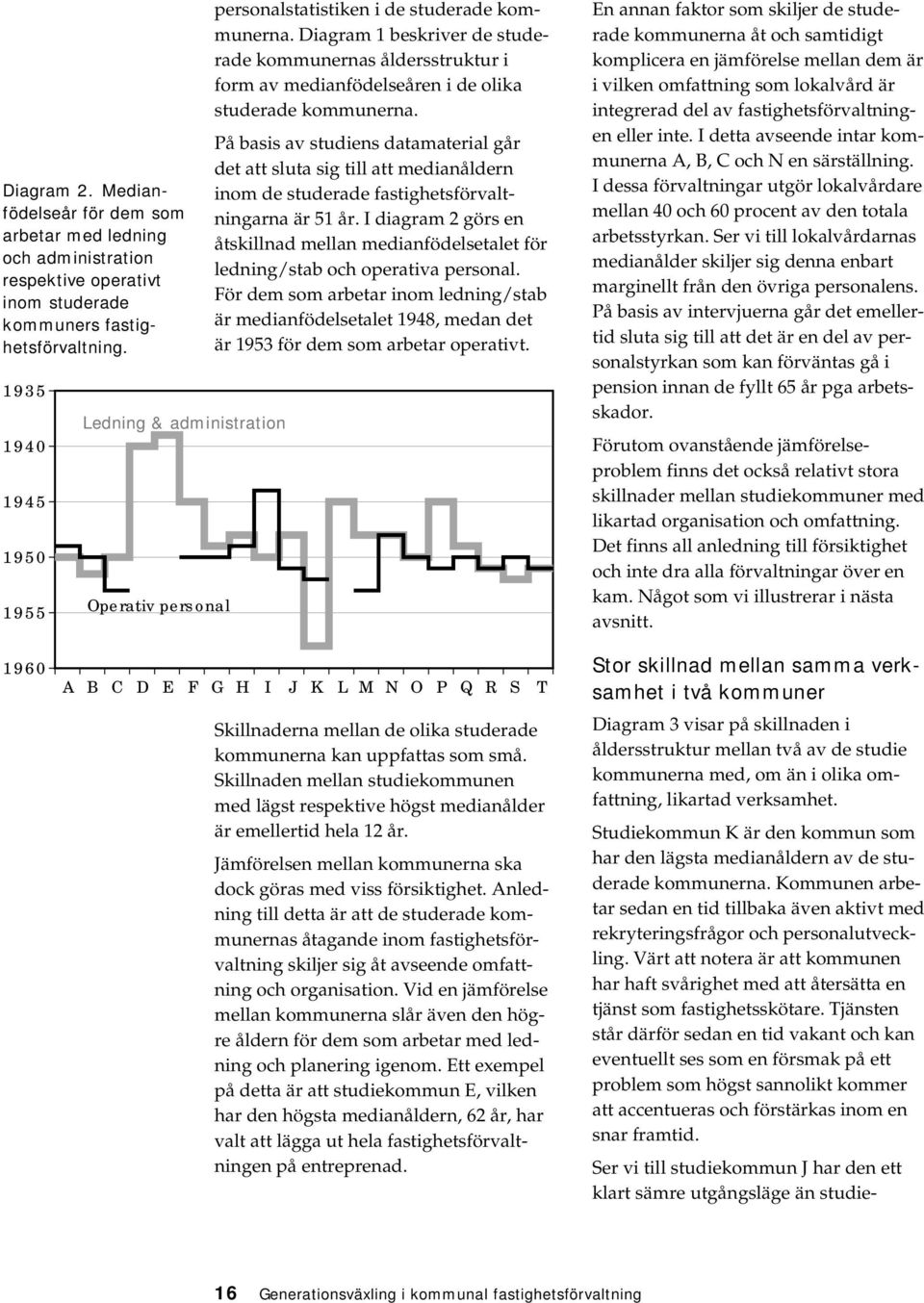 Diagram 1 beskriver de studerade kommunernas åldersstruktur i form av medianfödelseåren i de olika studerade kommunerna.