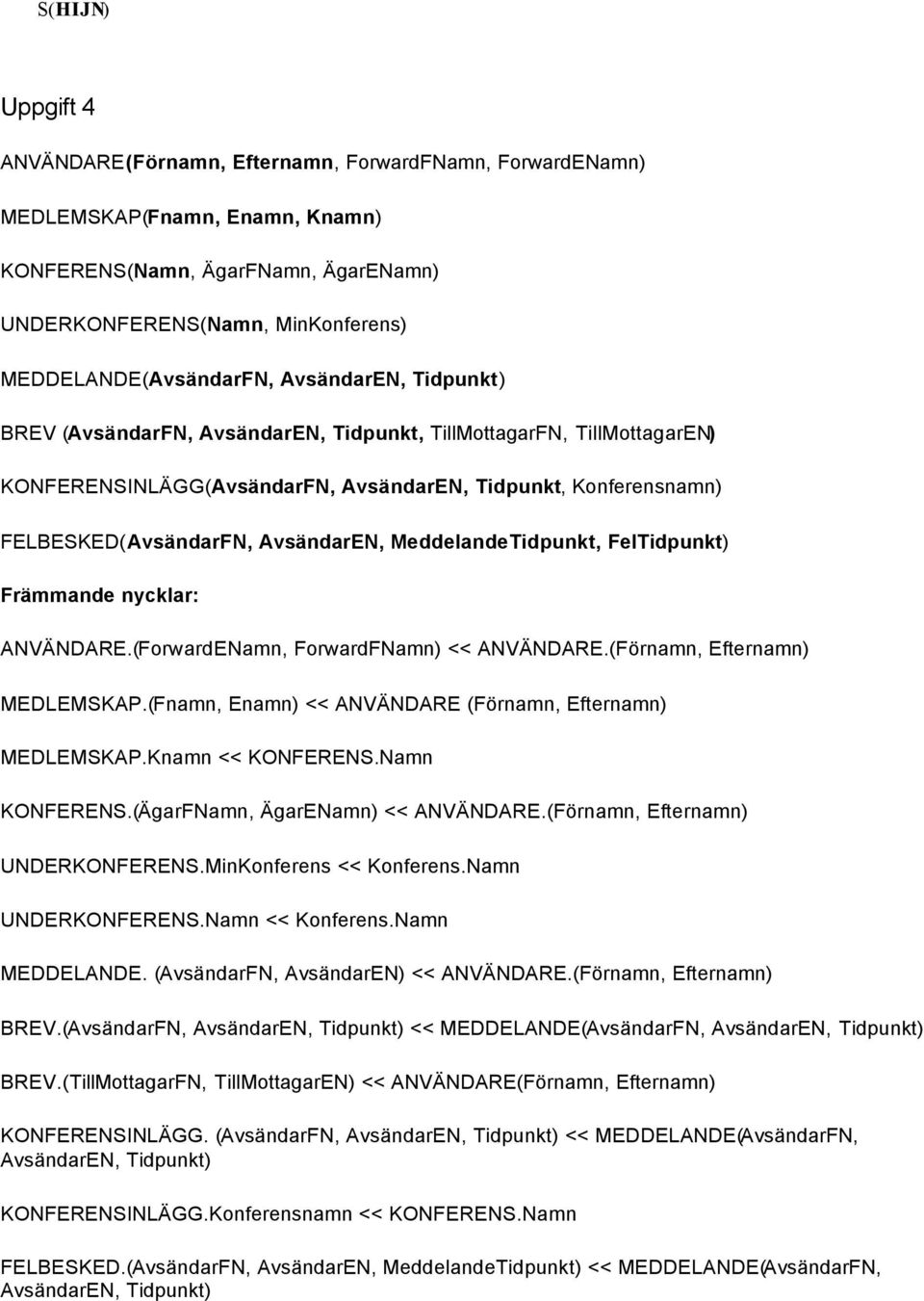 FELBESKED(AvsändarFN, AvsändarEN, MeddelandeTidpunkt, FelTidpunkt) Främmande nycklar: ANVÄNDARE.(ForwardENamn, ForwardFNamn) << ANVÄNDARE.(Förnamn, Efternamn) MEDLEMSKAP.