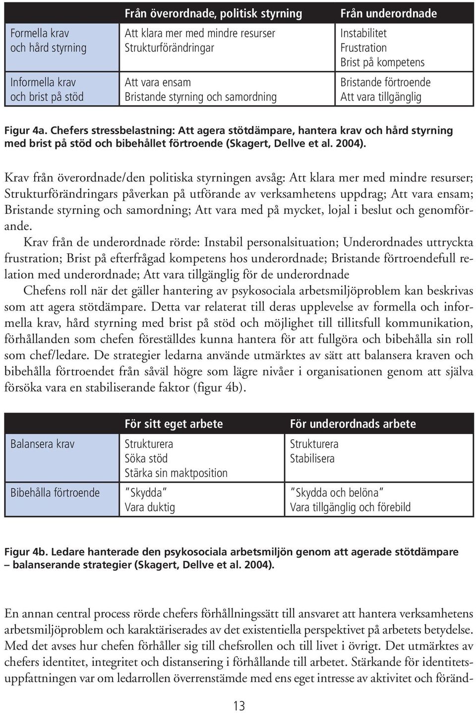 Chefers stressbelastning: Att agera stötdämpare, hantera krav och hård styrning med brist på stöd och bibehållet förtroende (Skagert, Dellve et al. 2004).