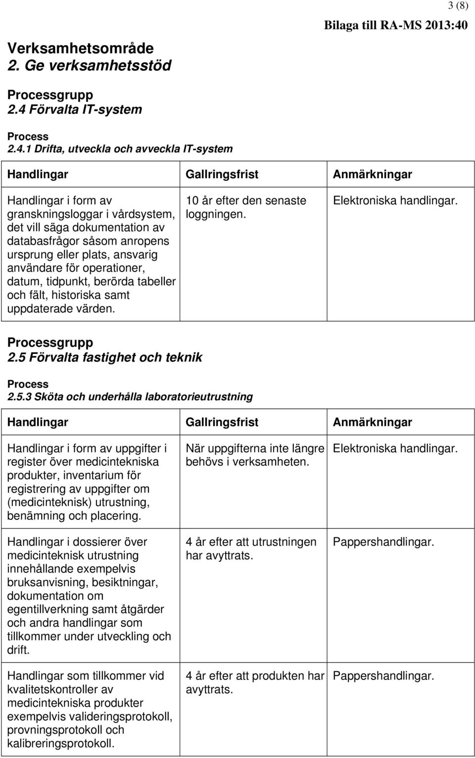 1 Drifta, utveckla och avveckla IT-system granskningsloggar i vårdsystem, det vill säga dokumentation av databasfrågor såsom anropens ursprung eller plats, ansvarig användare för operationer, datum,