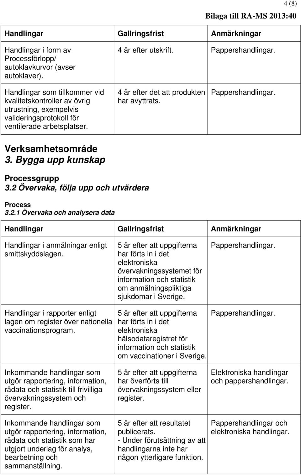 Bygga upp kunskap grupp 3.2 Övervaka, följa upp och utvärdera 3.2.1 Övervaka och analysera data Handlingar i anmälningar enligt smittskyddslagen.