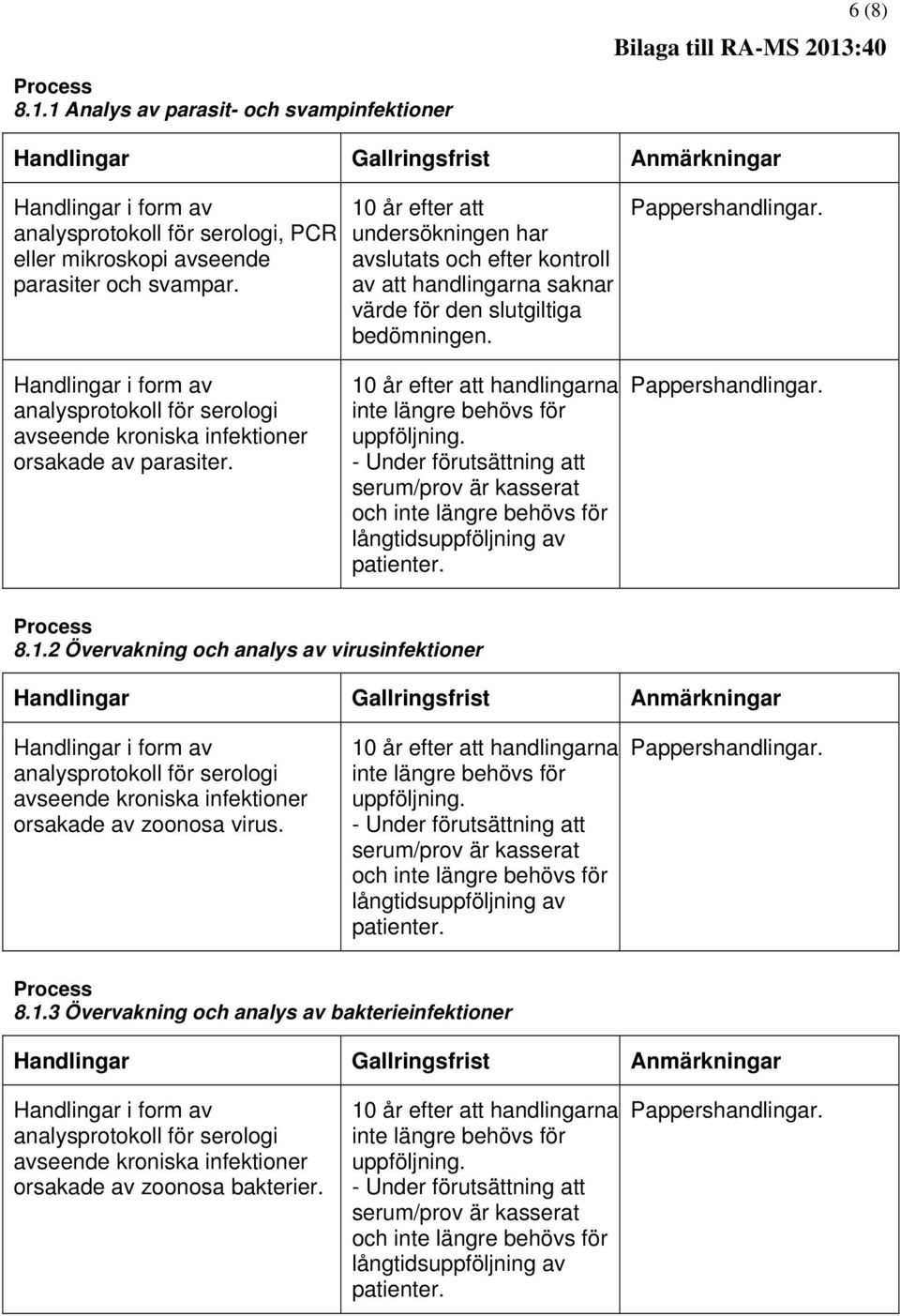 analysprotokoll för serologi avseende kroniska infektioner orsakade av parasiter. 10 år efter att handlingarna inte längre behövs för uppföljning.