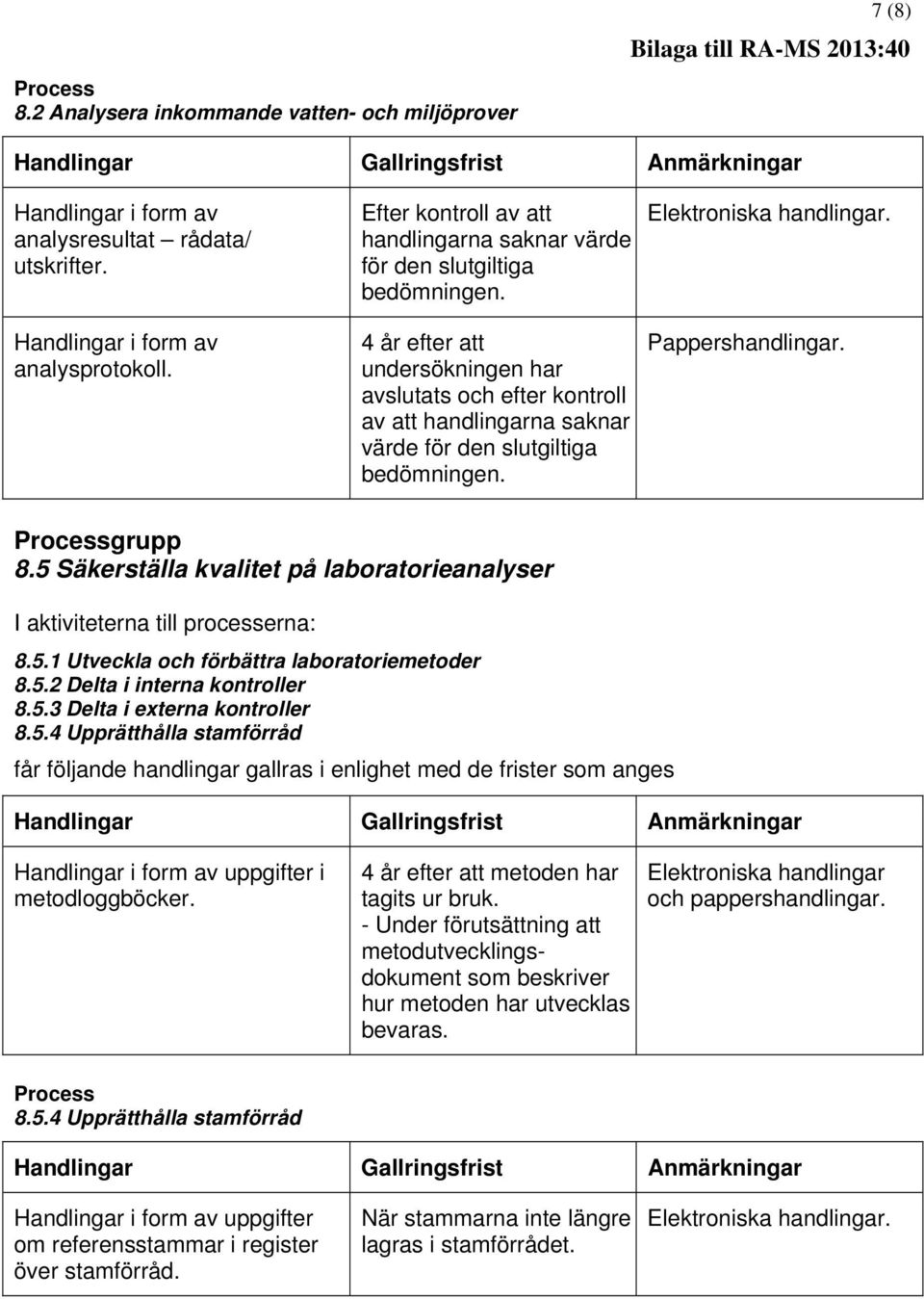 5 Säkerställa kvalitet på laboratorieanalyser I aktiviteterna till processerna: 8.5.1 Utveckla och förbättra laboratoriemetoder 8.5.2 Delta i interna kontroller 8.5.3 Delta i externa kontroller 8.5.4 Upprätthålla stamförråd får följande handlingar gallras i enlighet med de frister som anges uppgifter i metodloggböcker.