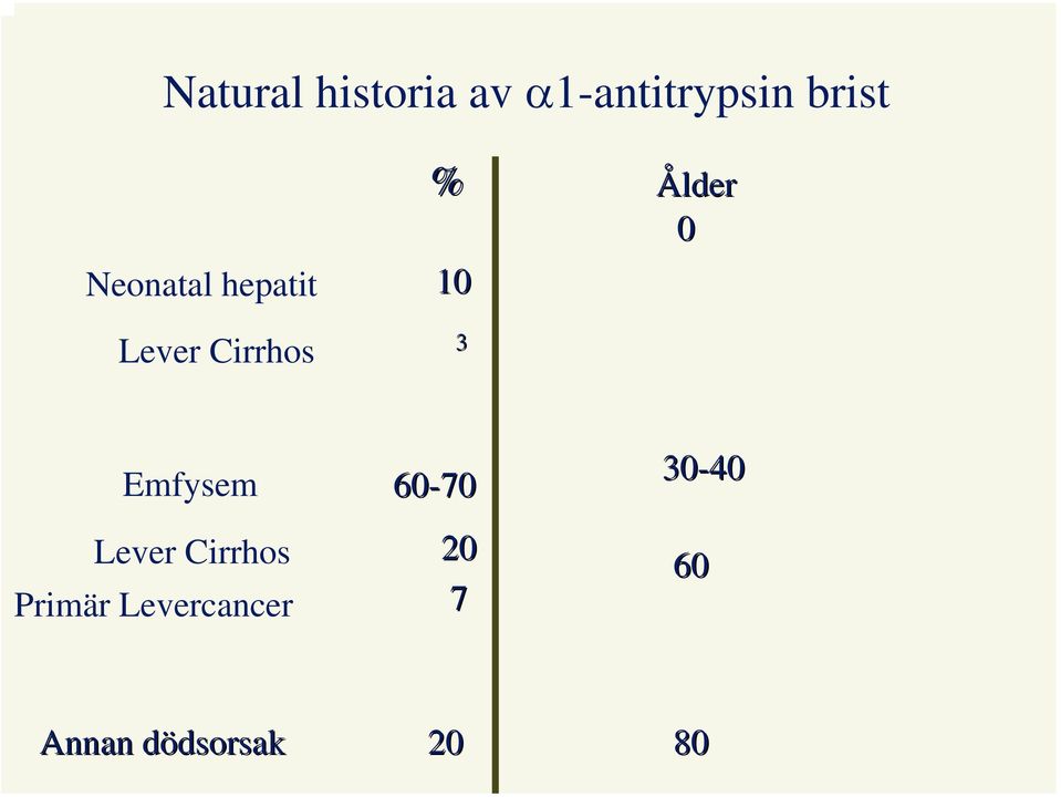 0 Emfysem Lever Cirrhos Primär Levercancer