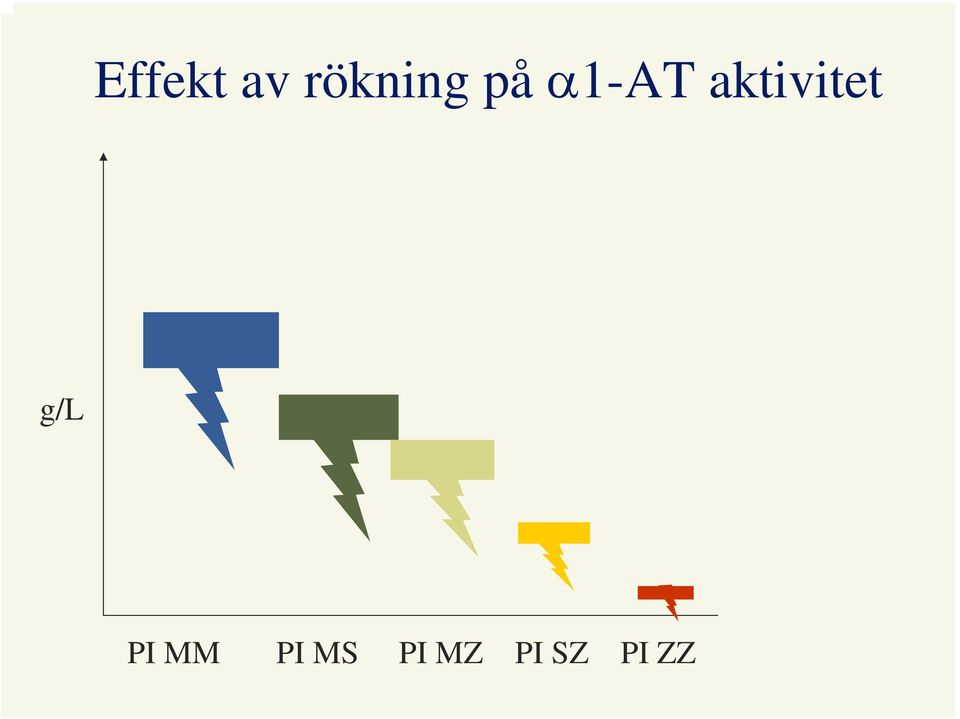 aktivitet g/l PI