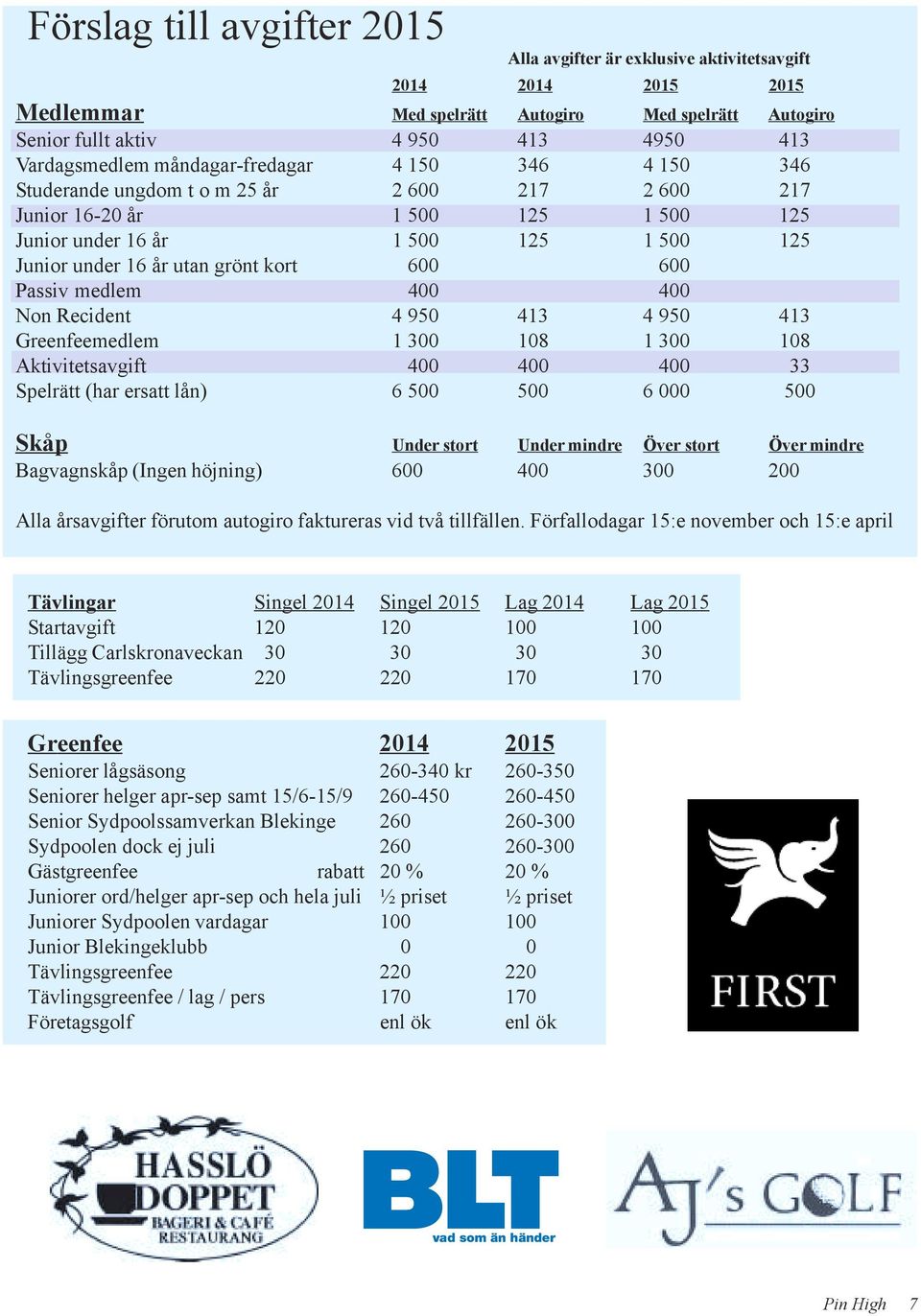 600 600 Passiv medlem 400 400 Non Recident 4 950 413 4 950 413 Greenfeemedlem 1 300 108 1 300 108 Aktivitetsavgift 400 400 400 33 Spelrätt (har ersatt lån) 6 500 500 6 000 500 Skåp Under stort Under