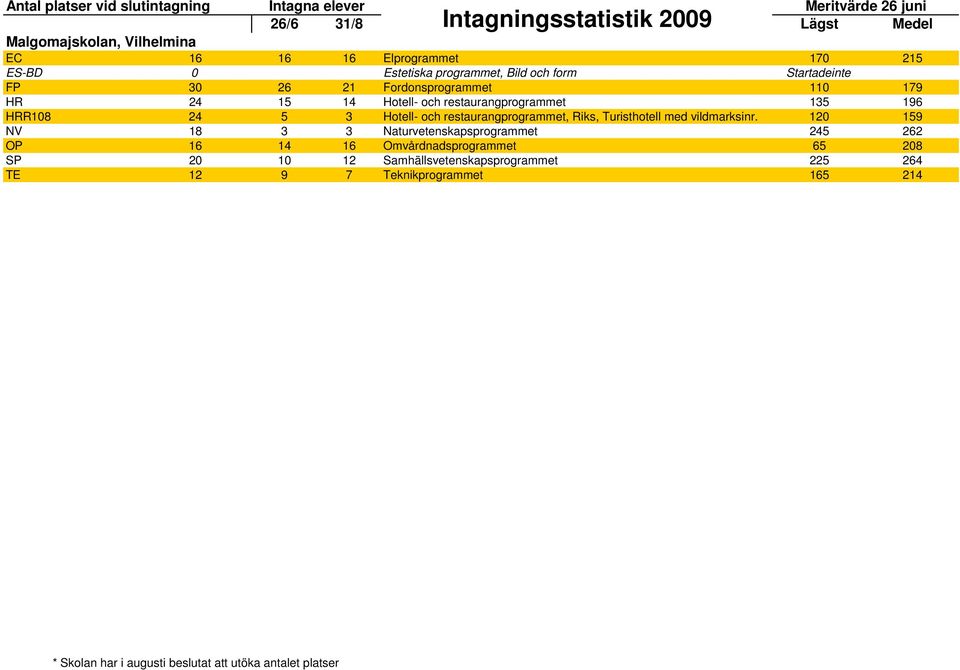 restaurangprogrammet, Riks, Turisthotell med vildmarksinr.