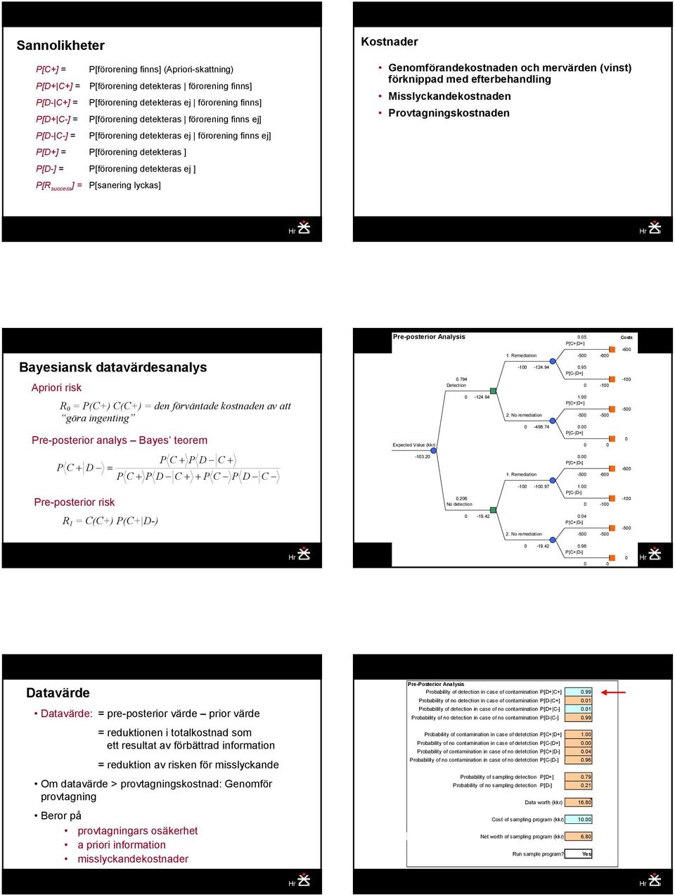 ej förorening finns ej] P[D+] = P[förorening detekteras ] P[D-] = P[förorening detekteras ej ] P[R success ] = P[sanering lyckas] Bayesiansk datavärdesanalys Apriori risk R = P(C+) C(C+) = den