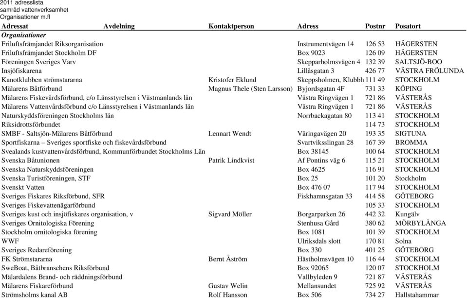 HÄGERSTEN Föreningen Sveriges Varv Skepparholmsvägen 4 132 39 SALTSJÖ-BOO Insjöfiskarena Lillåsgatan 3 426 77 VÄSTRA FRÖLUNDA Kanotklubben strömstararna Kristofer Eklund Skeppsholmen, Klubbh 111 49