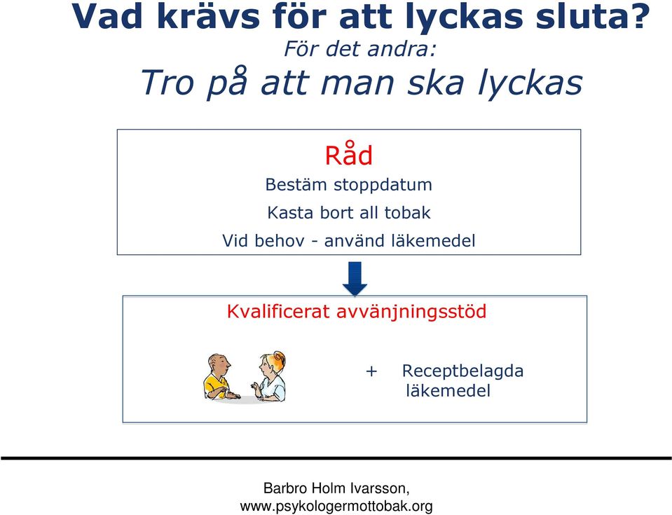 Bestäm stoppdatum Kasta bort all tobak Vid behov