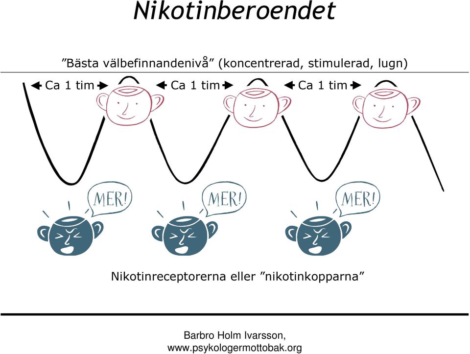 stimulerad, lugn) Ca 1 tim Ca 1 tim