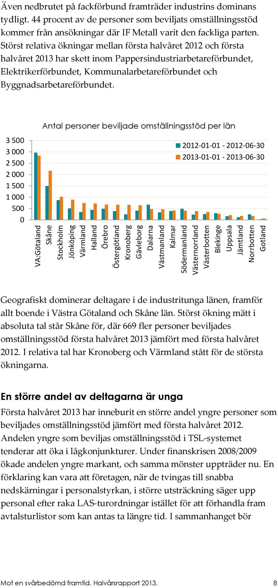 Störst relativa ökningar mellan första halvet 2012 och första halvet 2013 har skett inom Pappersindustriarbetareförbundet, Elektrikerförbundet, Kommunalarbetareförbundet och Byggnadsarbetareförbundet.