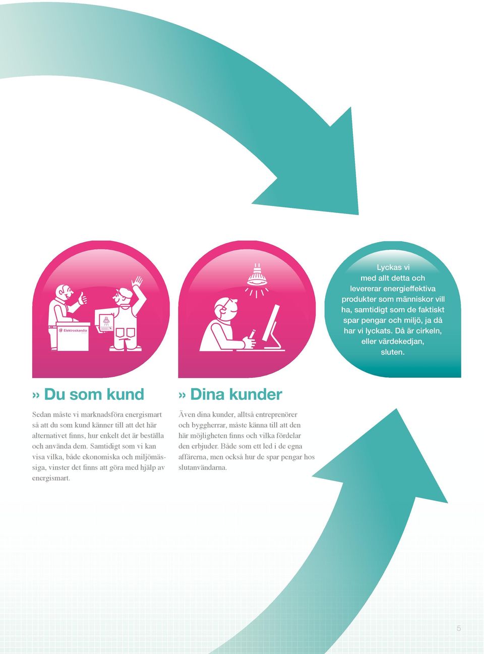 Du som kund Sedan måste vi marknadsföra energismart så att du som kund känner till att det här alternativet finns, hur enkelt det är beställa och använda dem.