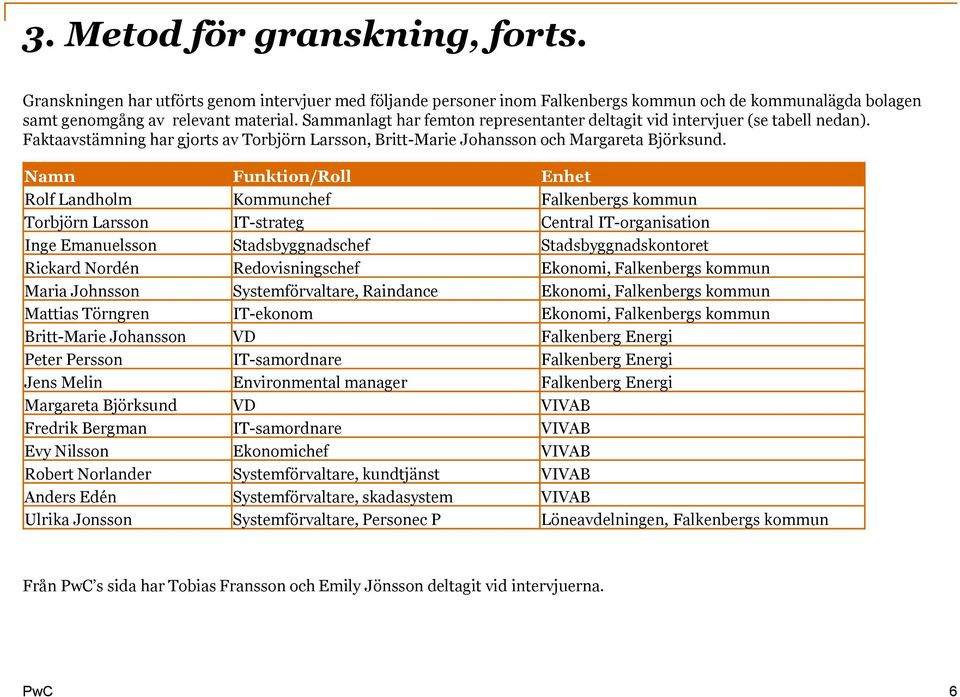 Namn Funktion/Roll Enhet Rolf Landholm Kommunchef Falkenbergs kommun Torbjörn Larsson IT-strateg Central IT-organisation Inge Emanuelsson Stadsbyggnadschef Stadsbyggnadskontoret Rickard Nordén