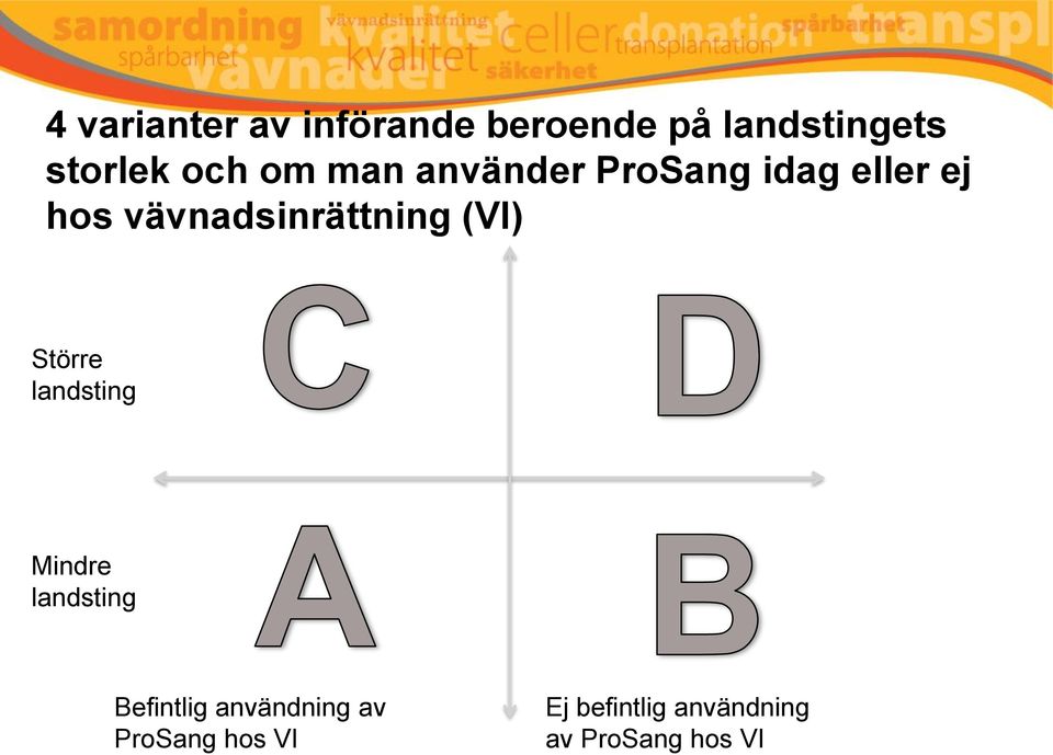 vävnadsinrättning (VI) Större landsting Mindre landsting